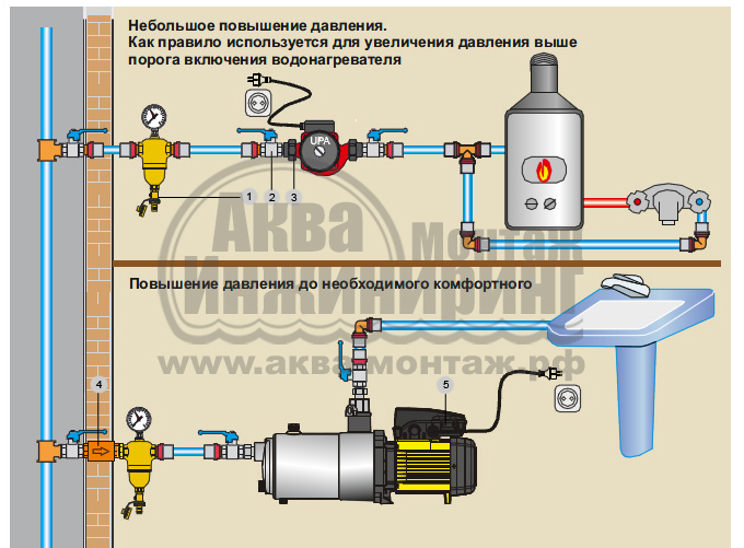 схема повышения давления водопровода